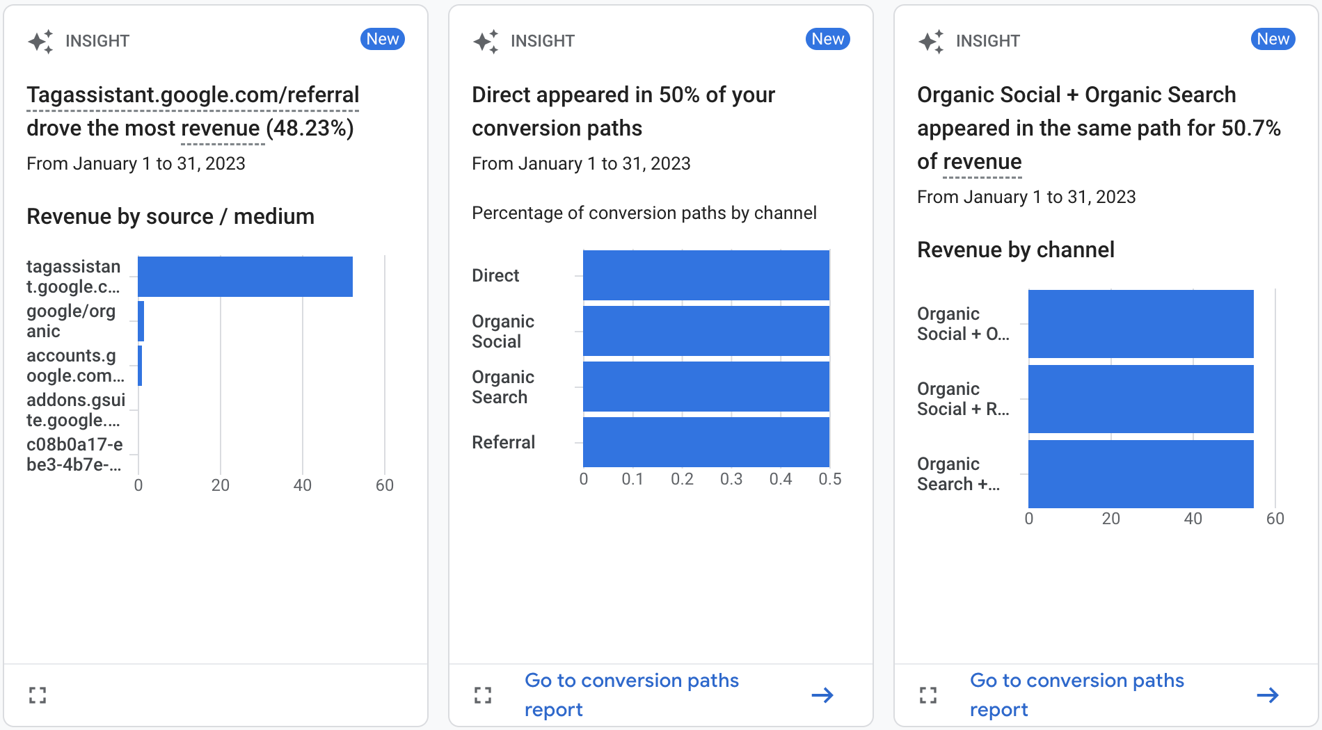 GA4 AI Insights